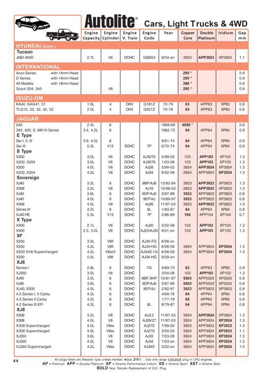 Autolite Spark Plug Chart